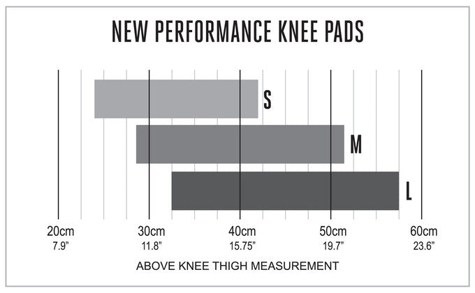 Spinlock Performance Kneepads - Life Raft and Survival Equipment, Inc.