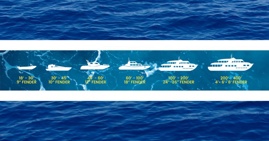 Choosing the Right Fender Size for Your Vessel – Life Raft and Survival ...