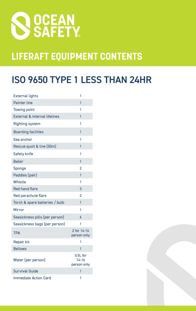 Ocean Safety Regatta ISO 9650