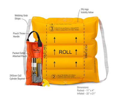 ThrowRaft TD2401 - Life Raft and Survival Equipment, Inc.